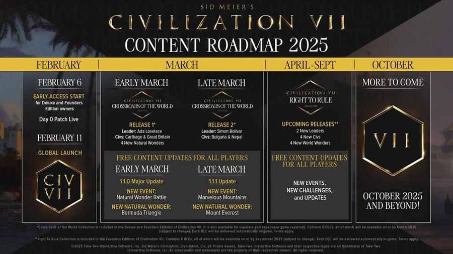 Firaxis Unveils Civilization 7 Content Roadmap for 2025 and Beyond