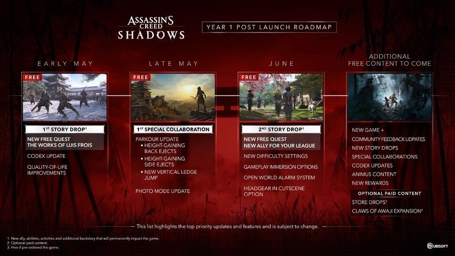 Assassin’s Creed Shadows Major Updates Announced, Story Missions, New Game+, and More Coming Soon
