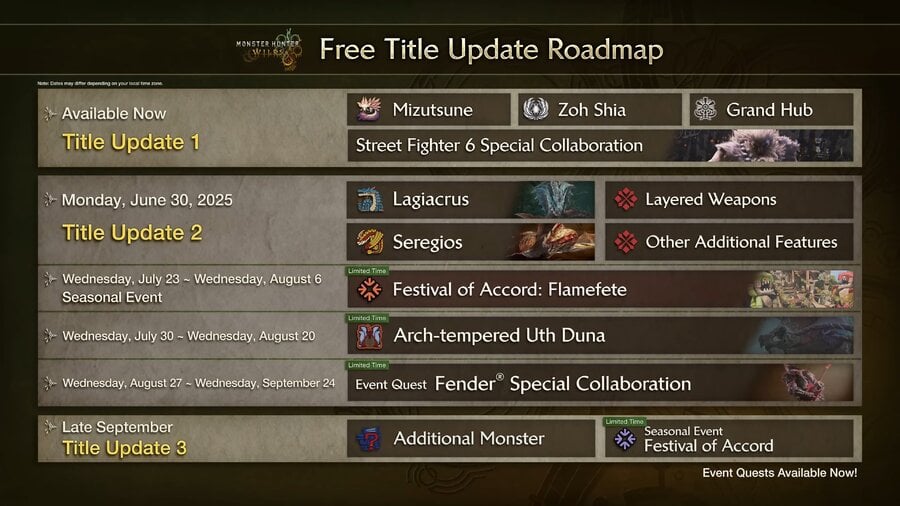 Monster Hunter Wilds Title Update 2 Drops Next Week, Full Patch Notes Revealed