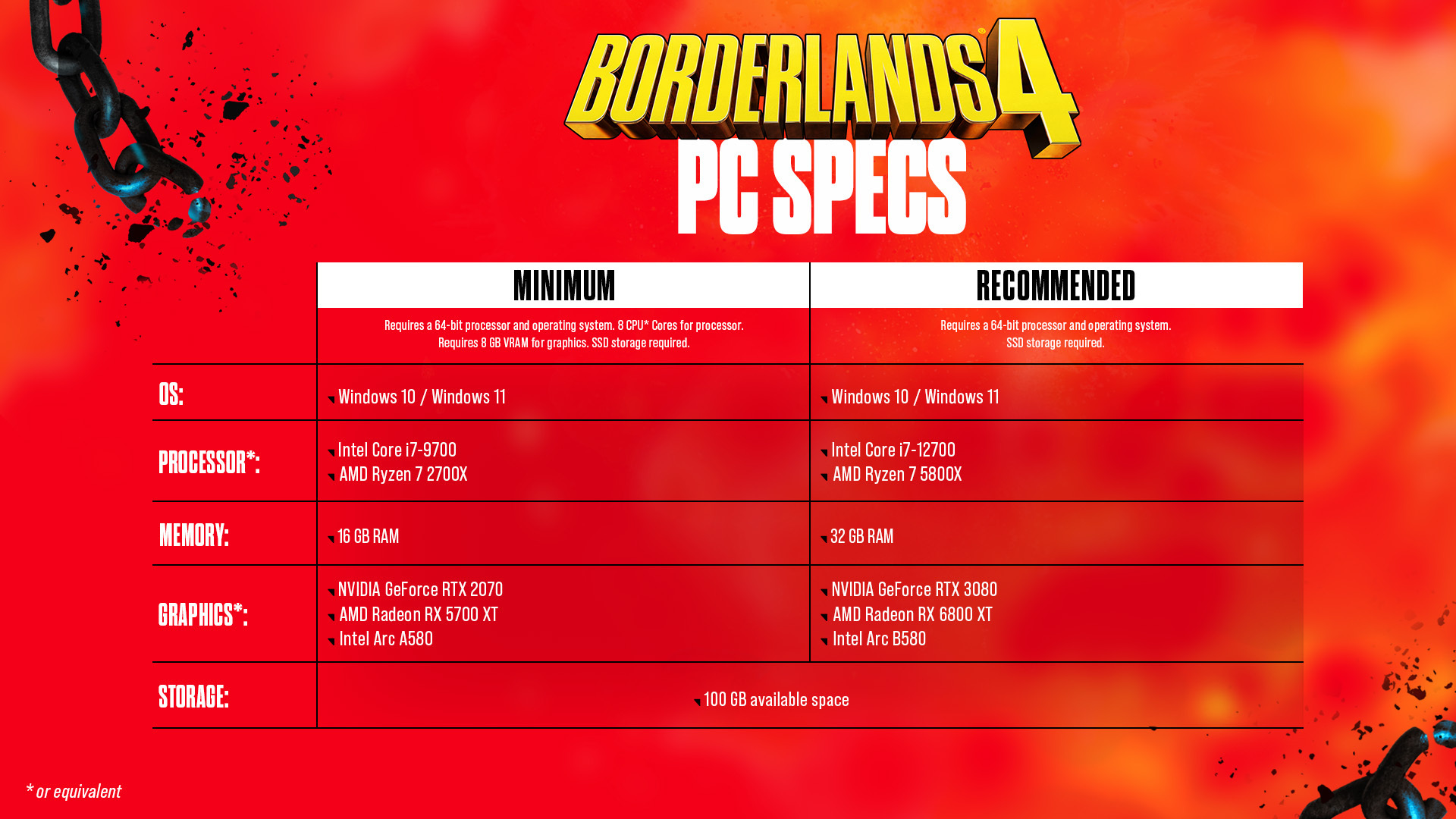 Borderlands 4 PC features and final system requirements revealed in new blog post