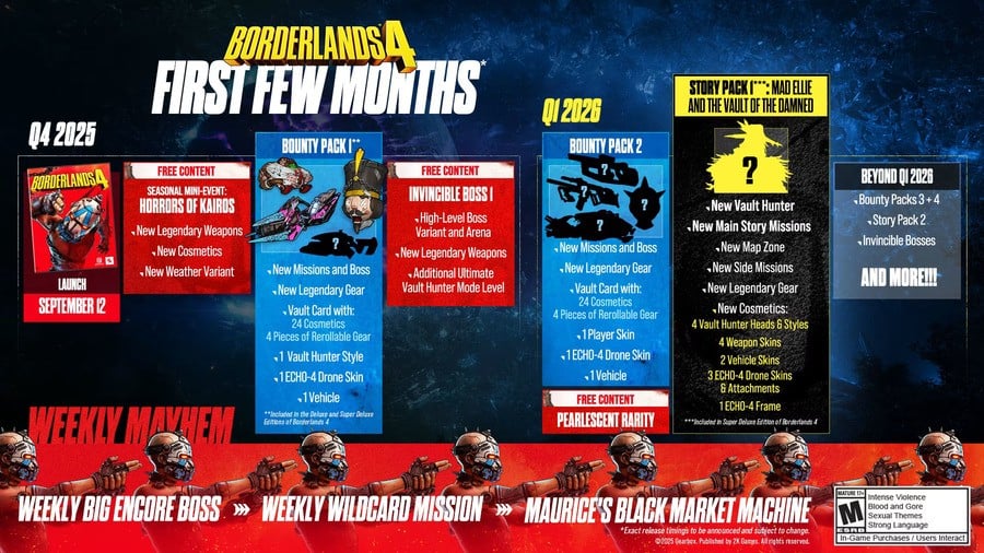 Borderlands 4 PS5 Wants You to Keep Playing for Months After Release