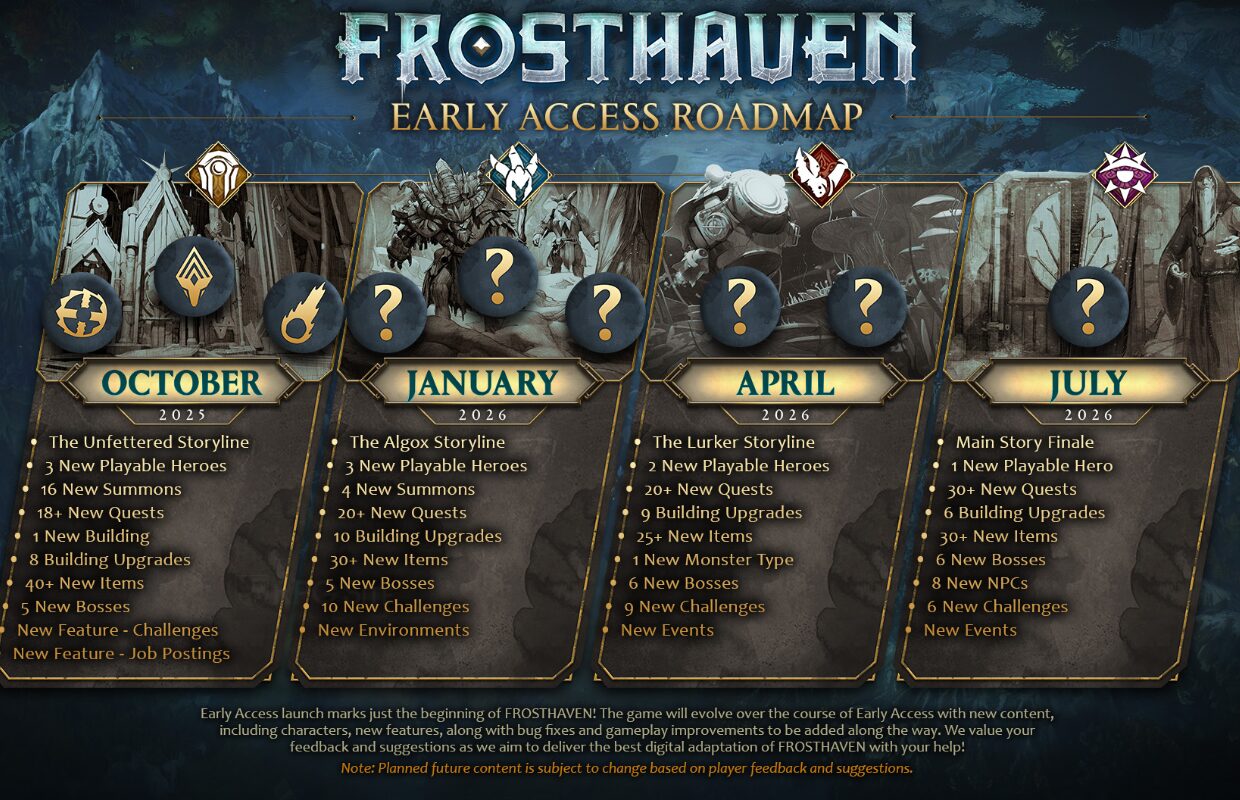 Frosthaven Early Access roadmap reveals new heroes, bosses, and more