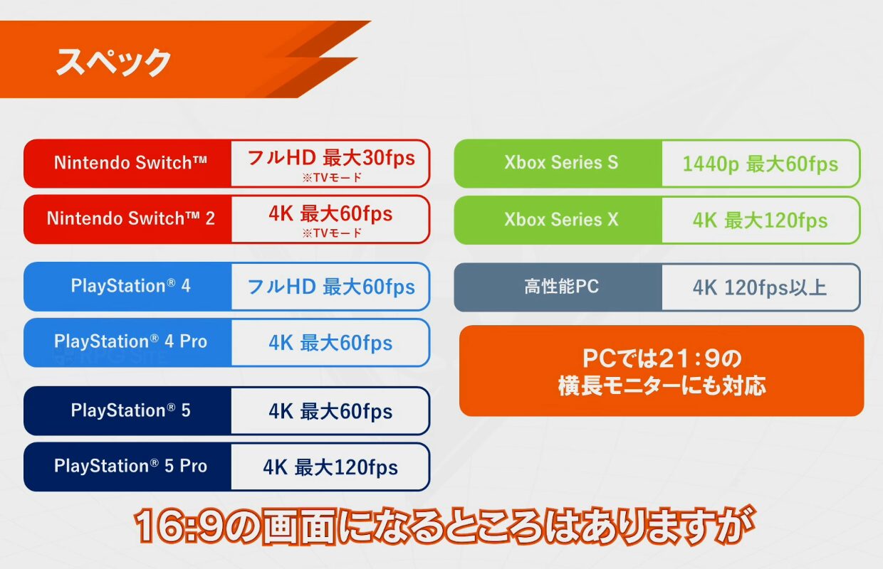 Inazuma Eleven: Victory Road frame rate and resolution targets revealed for PS5, Switch 2, Xbox, PC, & Switch