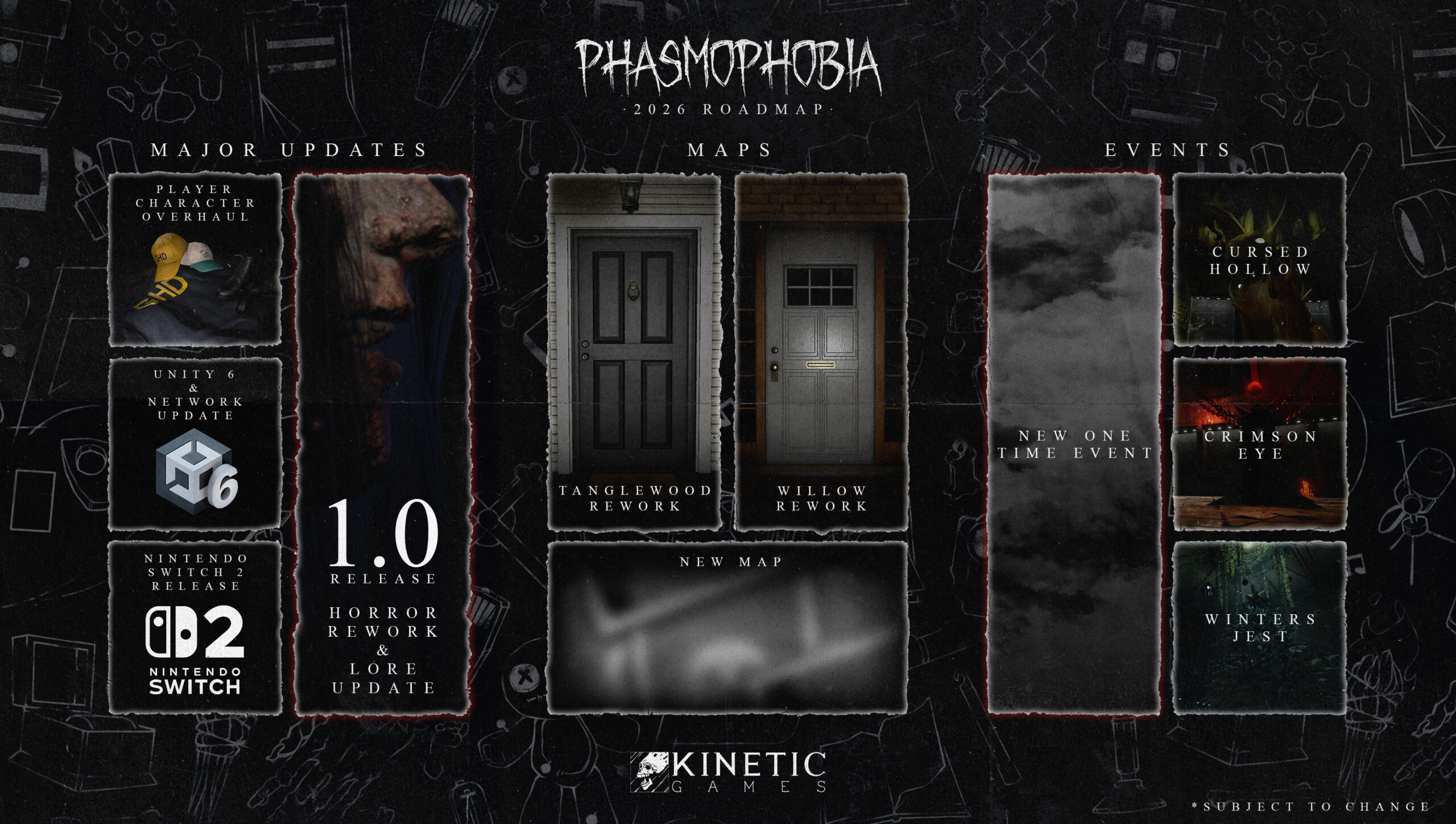 Phasmophobia 2026 roadmap announced