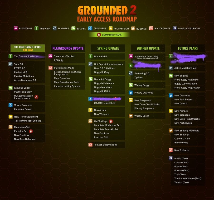 Grounded 2 Unveils New Early Access Roadmap As ‘Toxic Tangle’ Update Goes Live