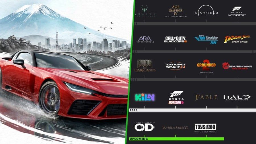 Here’s A Look At The Updated Xbox Game Studios Roadmap For 2026 And Beyond