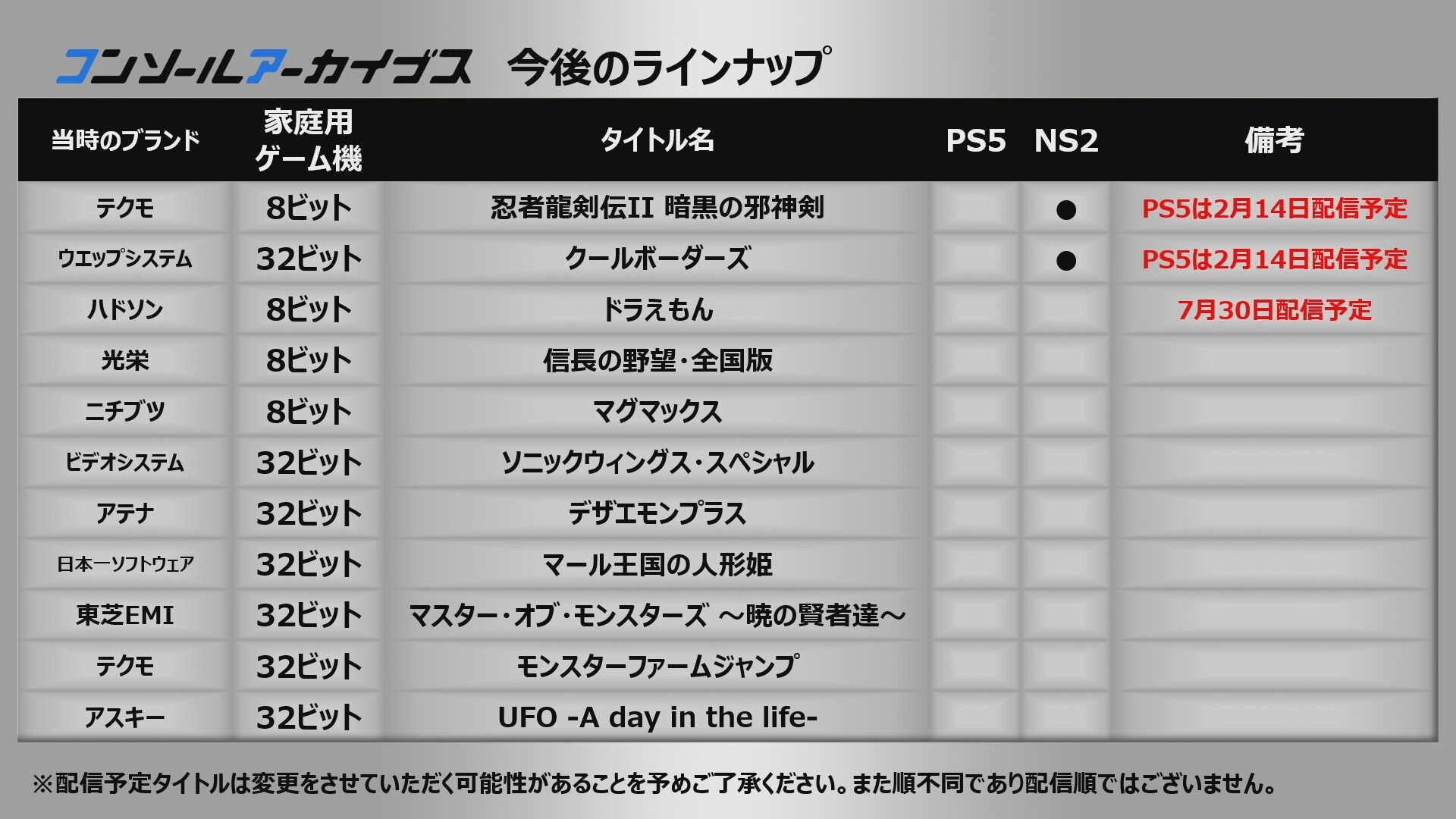 Console Archives initial lineup announced