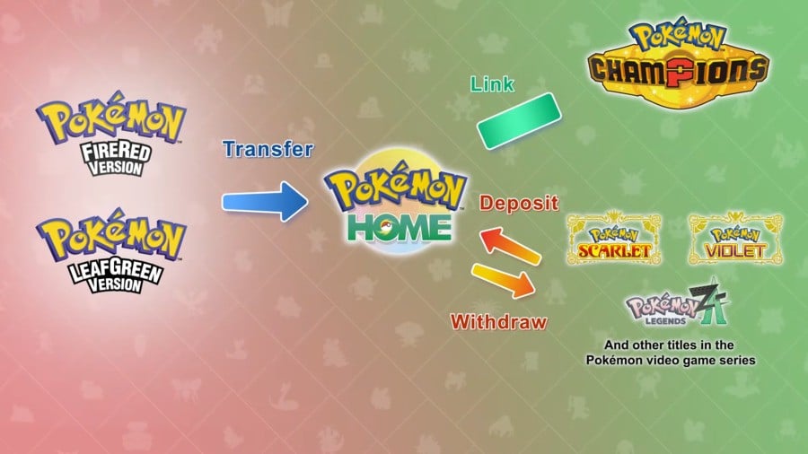 Yes, Pokémon FireRed & LeafGreen Are Getting Home Support