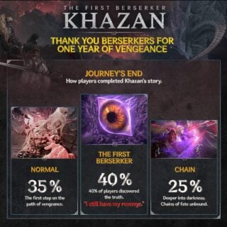 The First Berserker: Khazan celebrates first anniversary with player stats and message from creative director