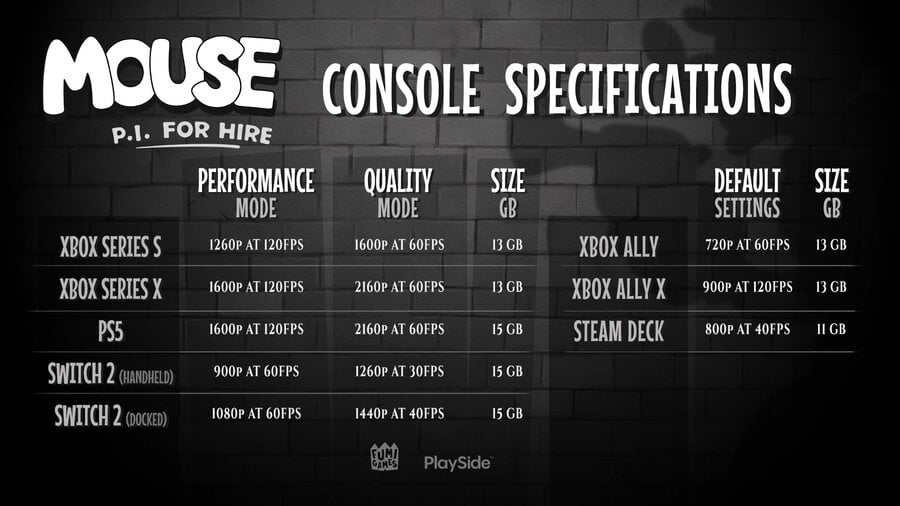 Mouse P.I. For Hire Performance Specs Revealed, 120FPS Confirmed For Xbox Series X And S