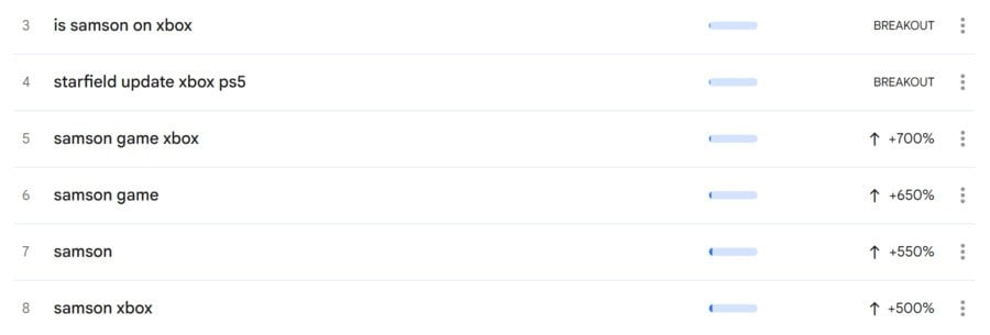 ‘Samson’ And ‘Xbox’ Have Been Trending This Week, But It’s Off To A Rough Start On PC