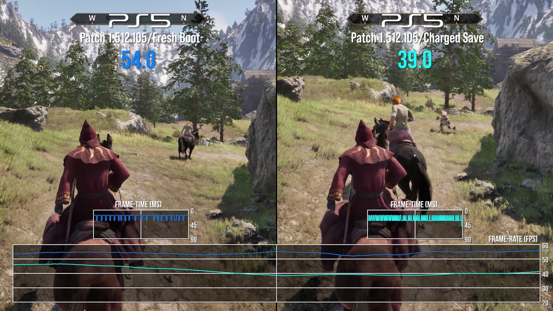 ‘The Results Ain’t Pretty’ – Oblivion Remastered Analysis Claims It’s ‘Still Broken’ After One Year