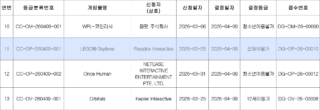 LEGO Skylines by Paradox Interactive, Persona 4 Revival, and more rated in Korea