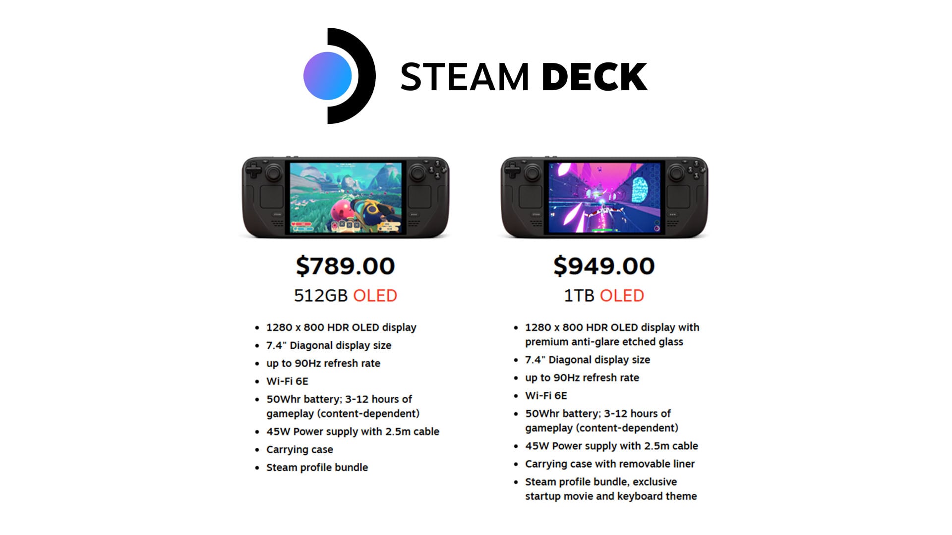 Steam Deck OLED price increase announced