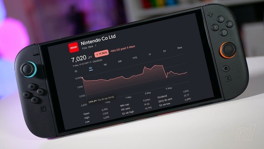 Nintendo’s Share Price Drops Nearly 10% Following Price Hike Announcement